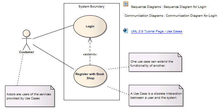 Use Case Diagram Enterprise Architect User Guide Riset